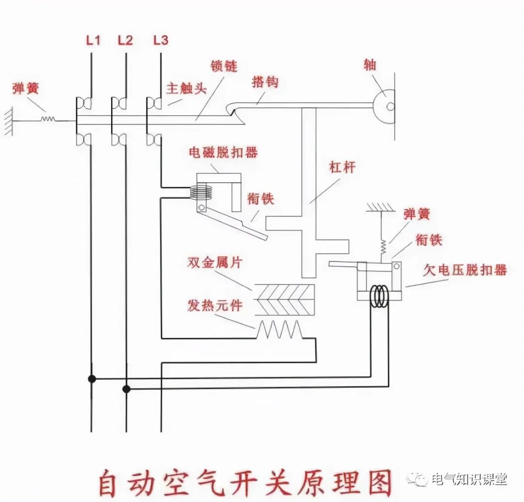 空气开关的基本分类、作用以及额定电流值选择，一次全讲清楚