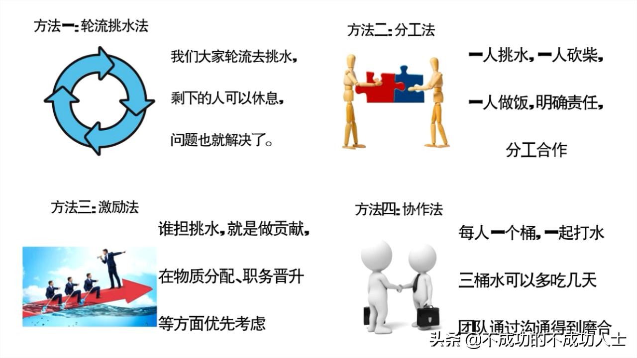人多反而效率低，三个和尚没水吃。华盛顿合作定律告诉你为什么