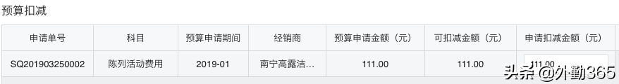 做好营销费用管理，费用在线化势在必行