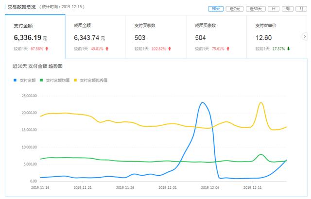 拼多多小伙的运营思路：产品推广其实没有那么难