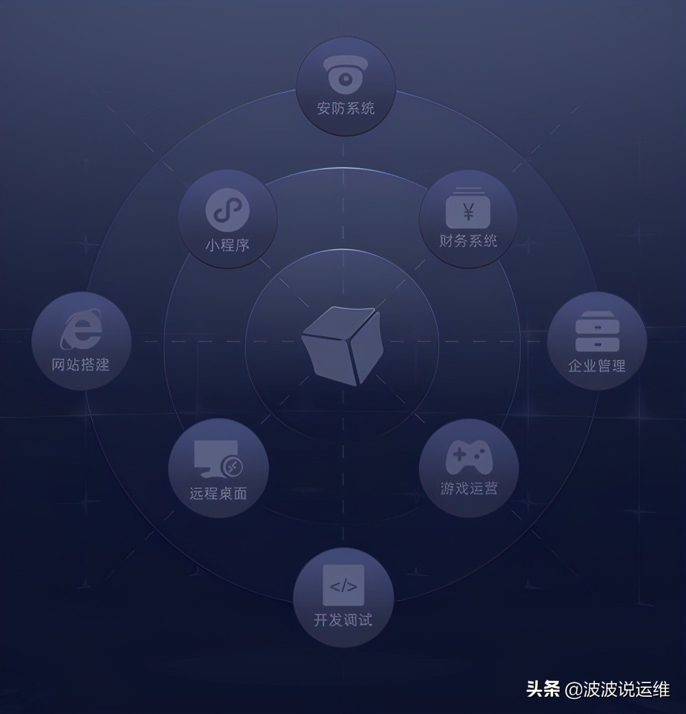 没有公网IP，简单3步实现局域网SVN版本控制系统远程访问