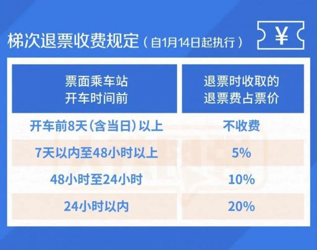 最全攻略！就地过年，订好的机票火车票能退吗？