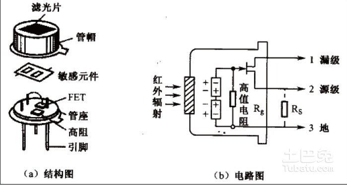 人体感应器原理 红外线人体感应器的工作原理和应用