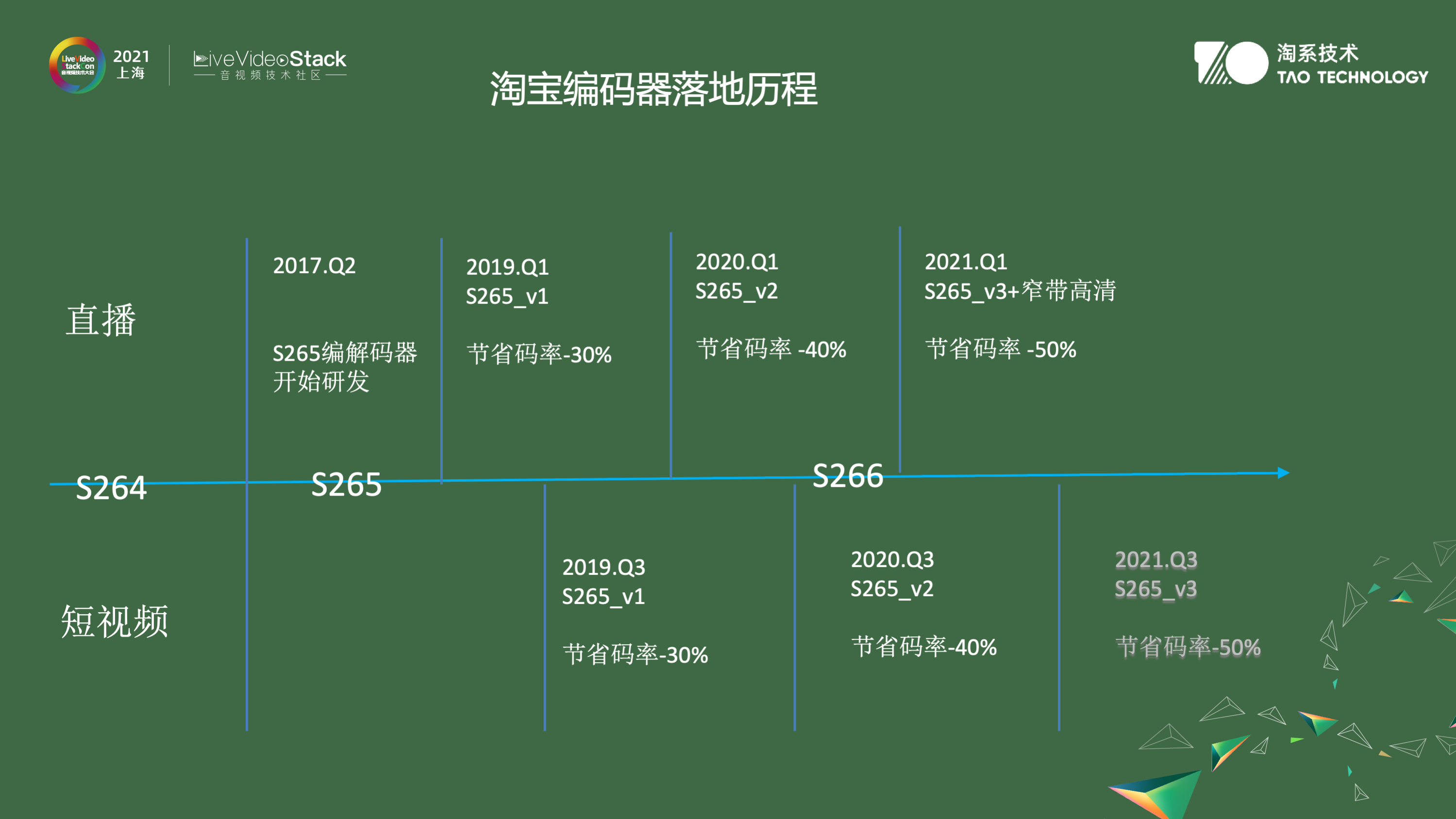 音视频算法在淘宝中的应用