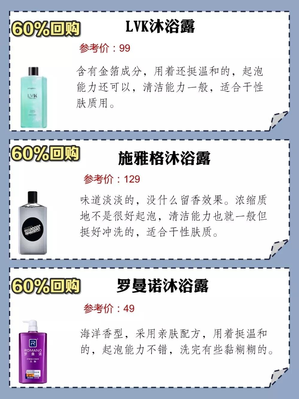 男士沐浴露回购榜单