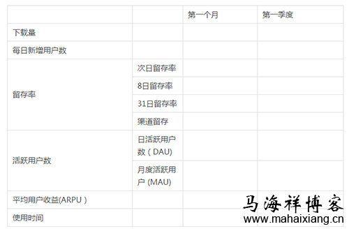 史上最全最详细的APP运营推广策划方案
