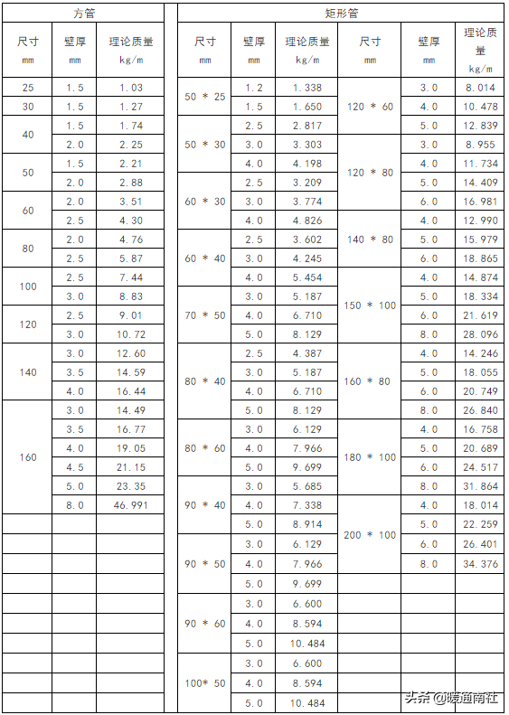 常用钢材理论重量表大全速查