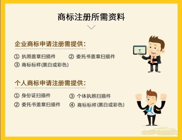 商标注册的流程详解