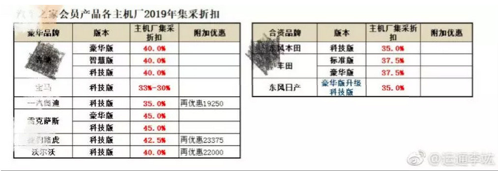 汽车之家沦为“车托之家”？一个会员要价50万！遭集体“封杀”