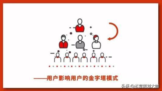 如何利用社区社群营销制造“爆炸式营销”，促成裂变？