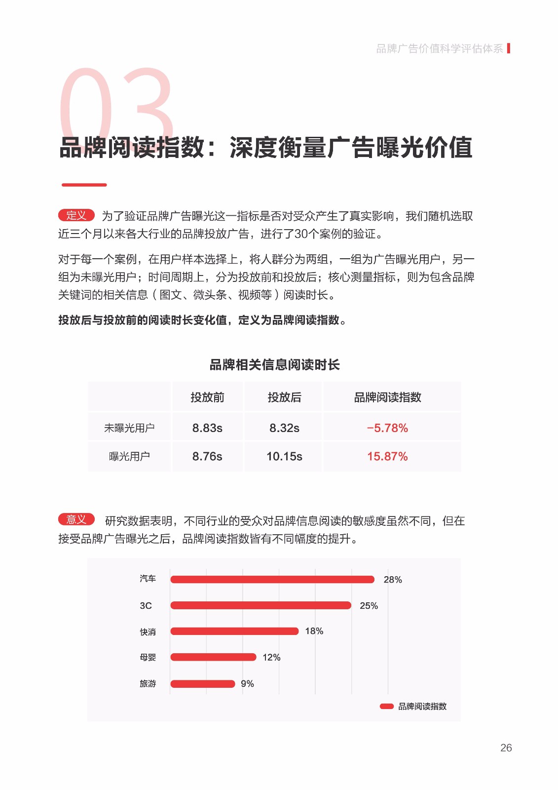 2019 信息流广告点击率数据洞察报告