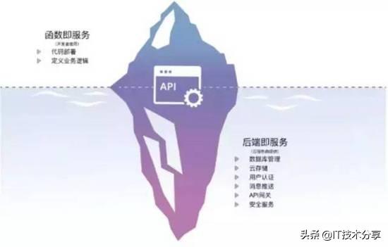 怎样成为一个优秀的架构师？资深技术专家告诉你