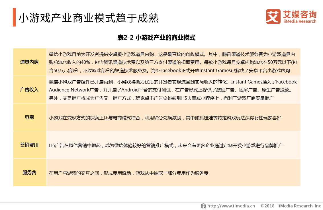 2018-2019中国小游戏产业研究与发展趋势分析报告