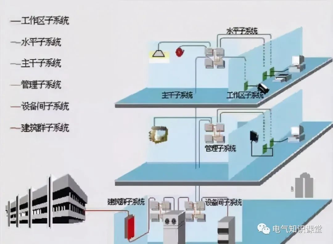 综合布线系统设计基础知识大全，新手小白赶紧收藏学习吧
