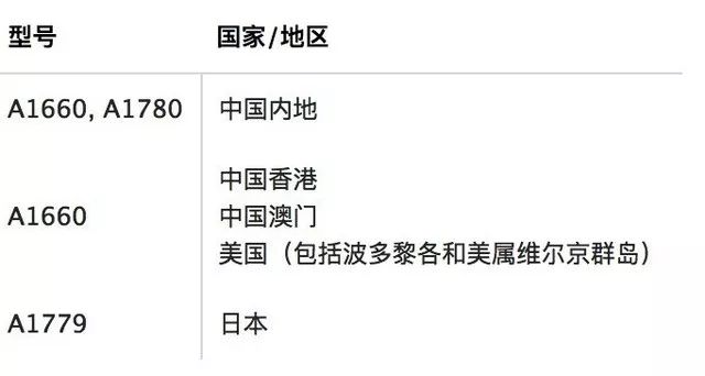 苹果宣布召回iPhone 7，快看看你是哪批？