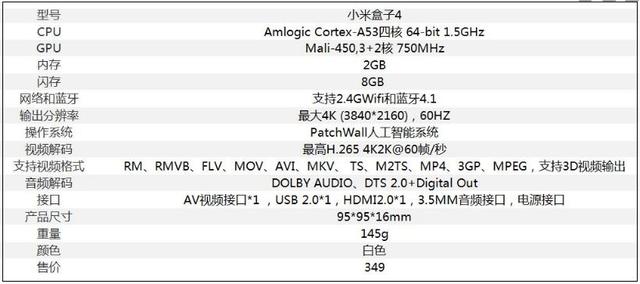 全网首测！小米盒子4深度体验横评，人工智能语音系统格外亮眼！
