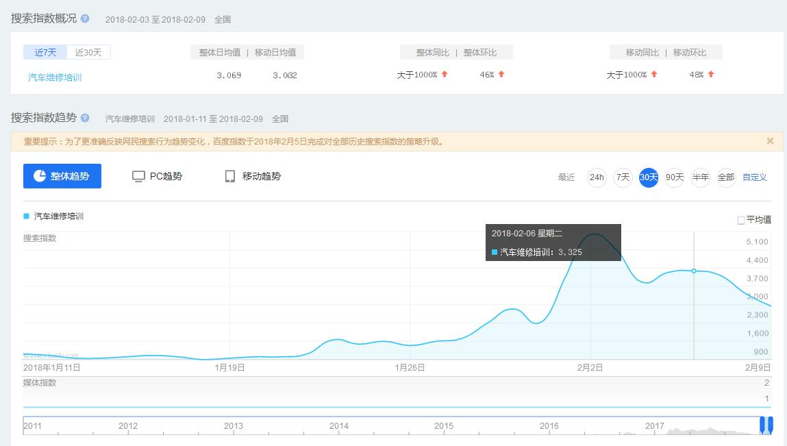 只要学会整合、推广， 新人也能在网络上做到日收入1000