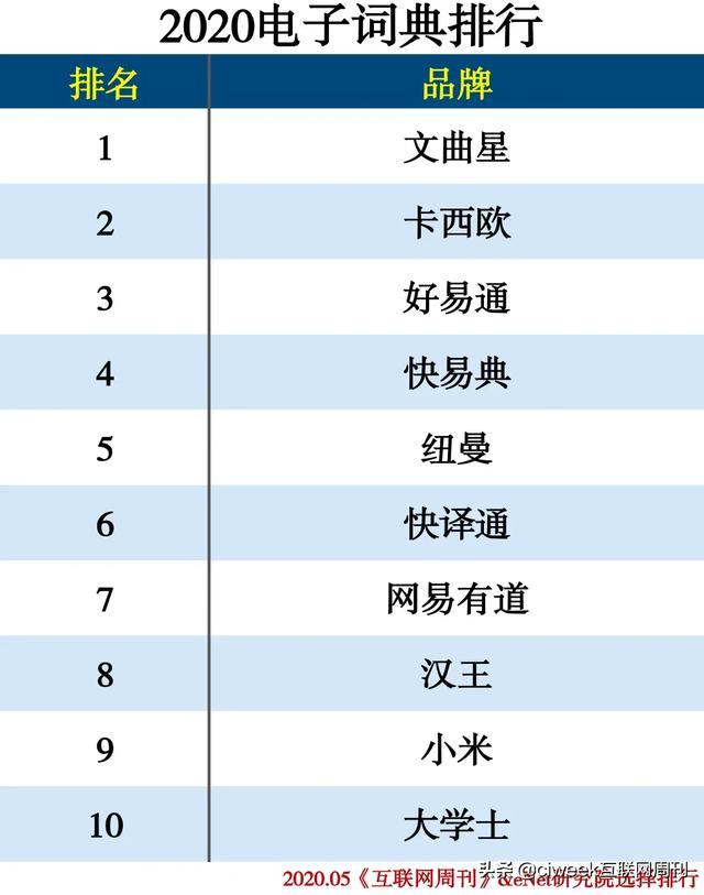 2020电子教育产品分类排行