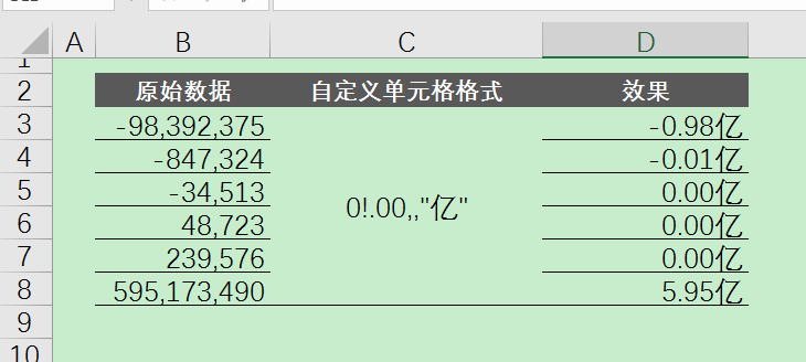 【Excel】报表里，如何设置仅保留2位小数的万元自定义格式