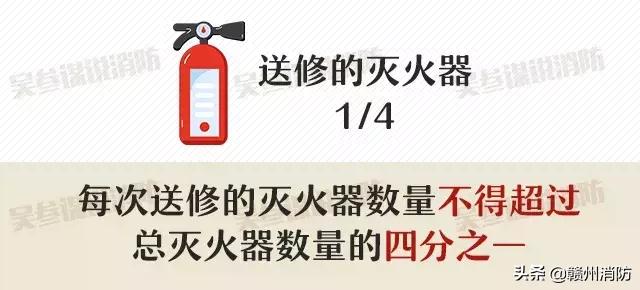 灭火器的有效期是几年？多久需要检查一次？