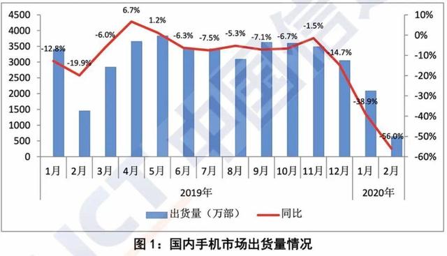 中兴再推5G手机，手握一优势，但只支持18W快充