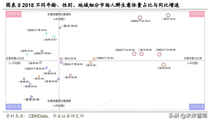 化妆品行业深度研究与投资策略：重点配置品牌端和渠道端