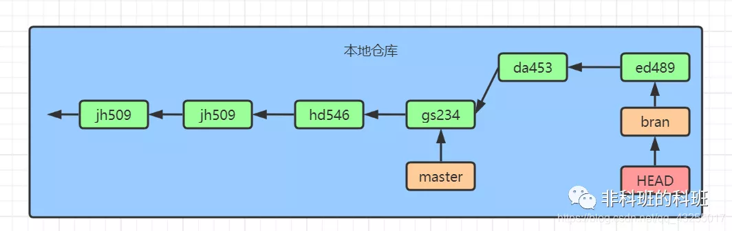 深入浅出图解Git，入门到精通（保姆级教程）