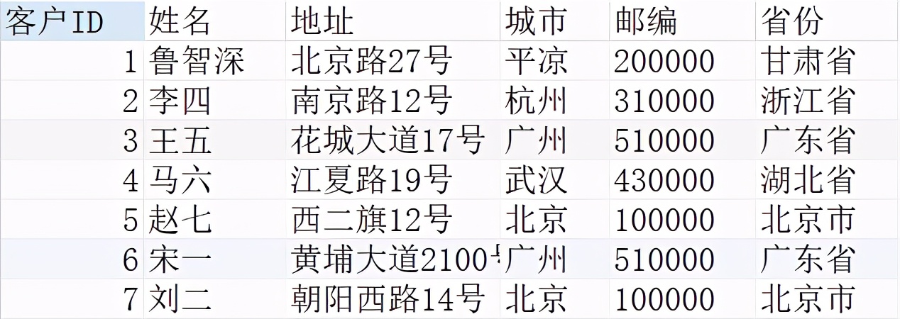 MySQL存储过程详解