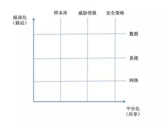 一个完整和全面的云服务器安全方案是什么样子的？