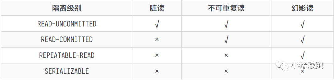 MYSQL经典面试题汇总