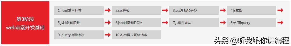 自学Python零基础初学者，这位大佬想给你提几点好的建议，附教程
