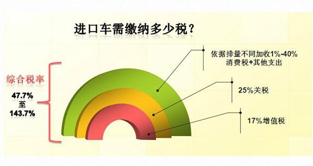 教你读懂购车发票，买新车缴了多少税，你真的知道吗？