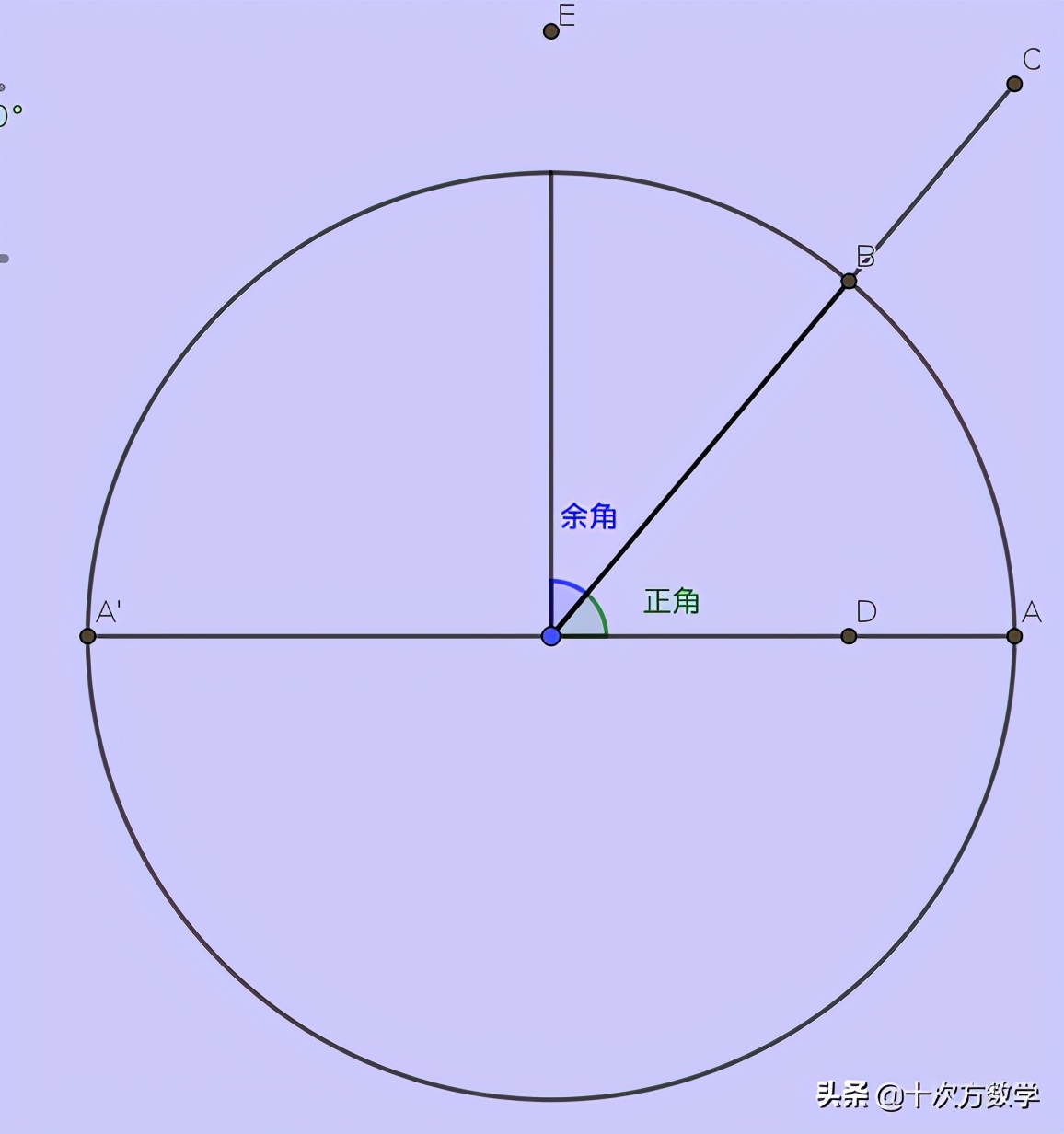 数学三角函数正弦、余弦、正割、余割、正切、余切的概念深入解读