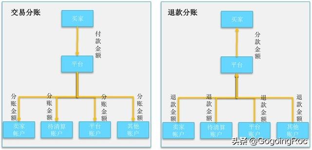 史上最全的分账系统介绍