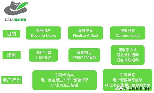 学会这个方法，你就能提高产品转化率