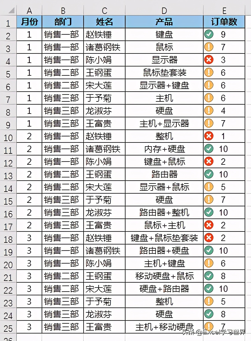 Excel – 几个快速筛选数据表的技巧