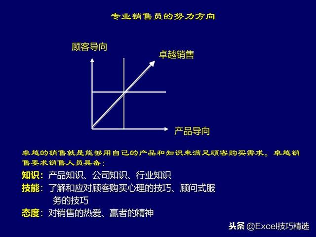 108页店面销售技巧培训PPT，从案例分析到技巧知识，都是干货！