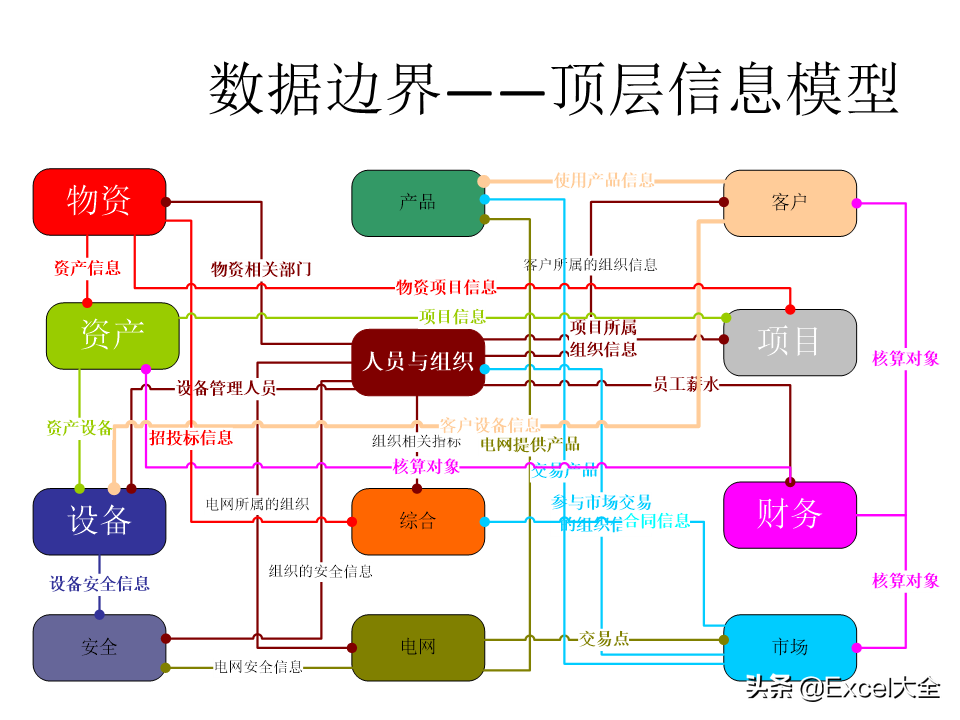 项目解决方案案例PPT：大数据中心的建设思路与方案，拿去学习