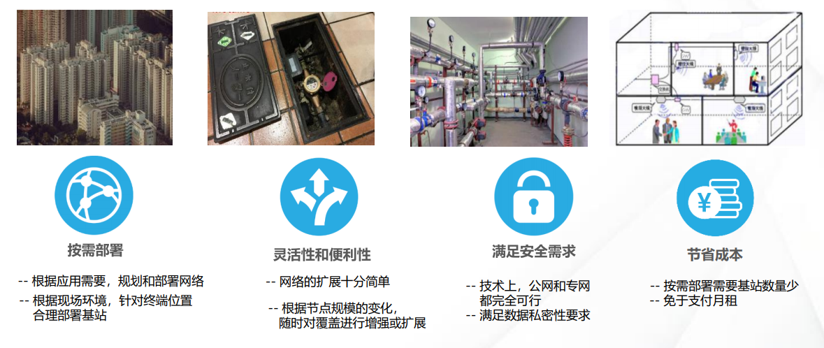用LoRa“救命”：长距离、低功耗的无线传输魔力在哪里？