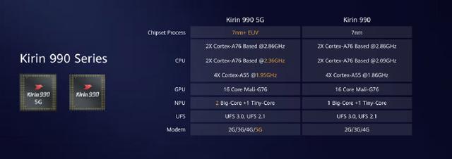 华为Mate30 Pro 5G版评测：这可能是目前5G能力最全面的手机
