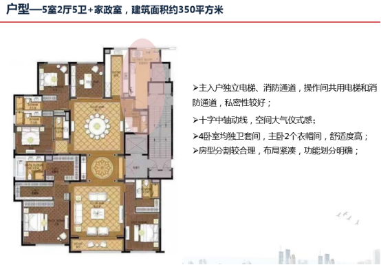 从市场调研到户型认知，手把手教你，如何做房地产市场和产品调研