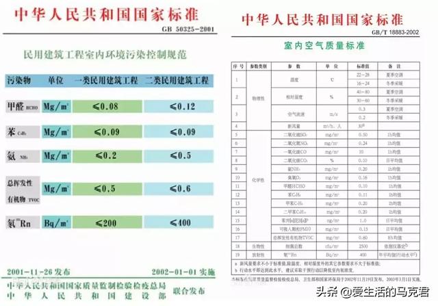 9款甲醛检测工具实测，399元的仪器和玩具也没什么差