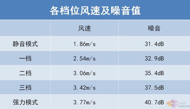 小米互联网空调新品评测：揭秘“巨省电”的秘密