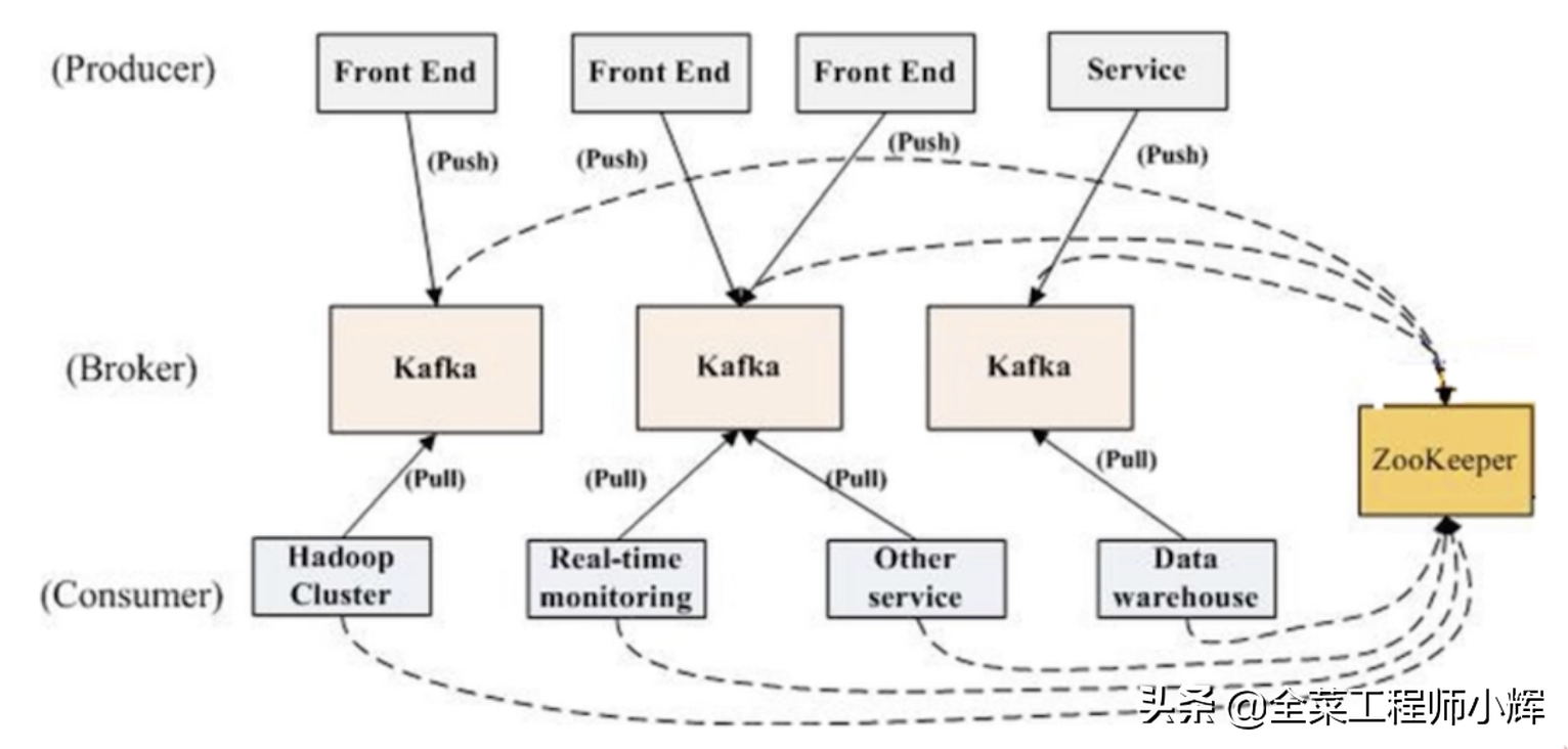 一文快速了解Kafka
