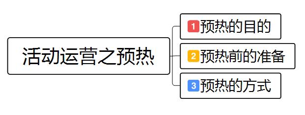 做好活动预热能让你的运营事半功倍，就看你有没有把握住了！