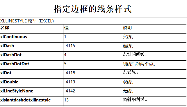 Excel如何设置表格边框样式，记住这几个关键属性就懂了
