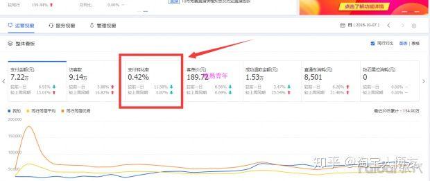 新手如何开淘宝网店？需要做哪些工作？能否详细说明？