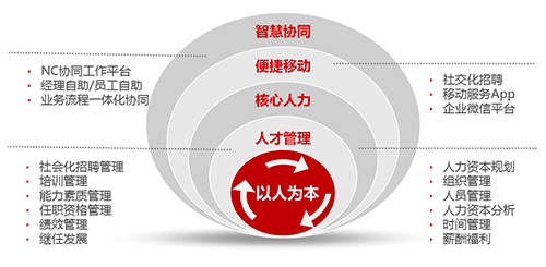 erp_用友erp系统是哪些软件？