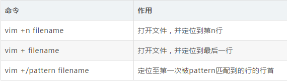vim最全常用命令，错过血亏
