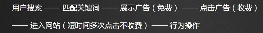 谷歌推广应该怎么做，一篇文章带你了解谷歌推广